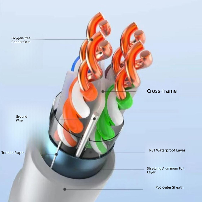 Category 6 Shielded Twisted Pair Cable (FTP CAT.6)