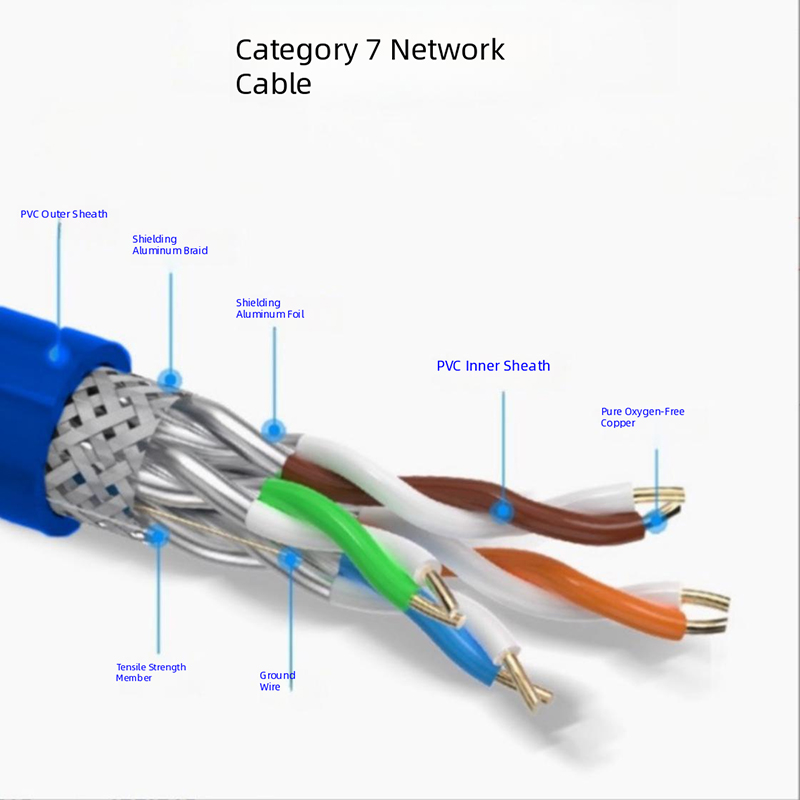 Screened Foiled Twisted Pair Category 7 cable