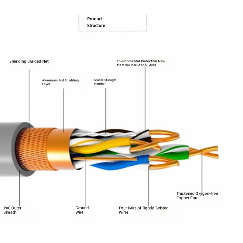 Super Category 5e Double-Shielded Network Cable (S-FTP CAT.5e)